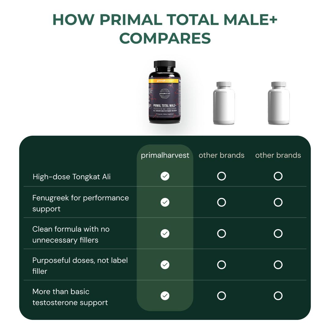 Primal Total Male+