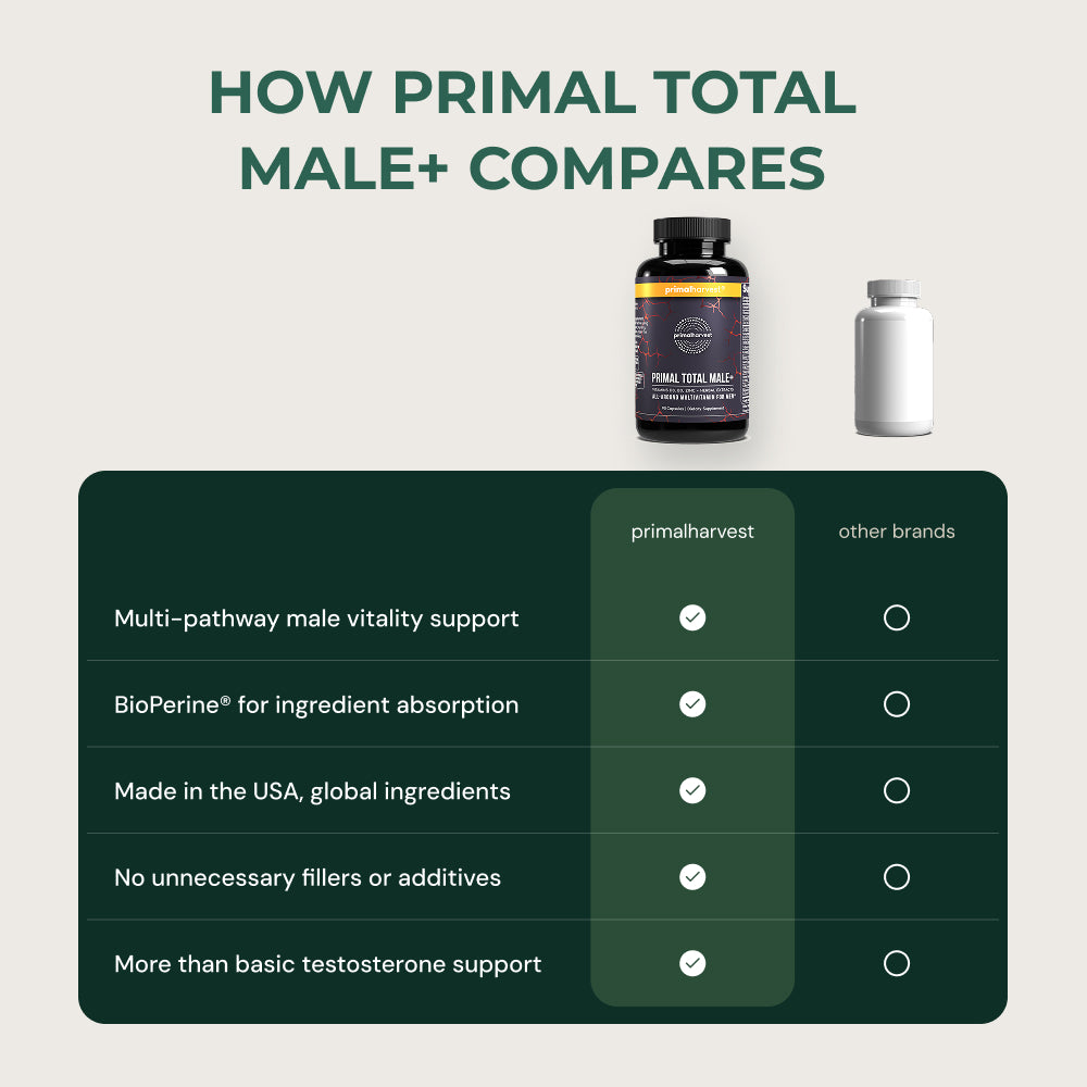 Primal Total Male+