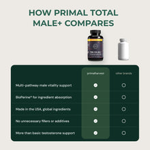 Primal Total Male+ comparison thumbnail